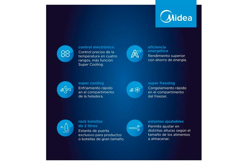 Heladera Inverter Midea MDRT580MTE01ADW 412Lts Blanco