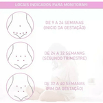Doppler Portátil Para Detectar La Frecuencia Cardíaca Fetal