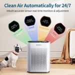 Purificador De Aire ECOSELF HAP-602 Filtro De 3 Etapas Cobertura 223 m² Silencioso 20 dB