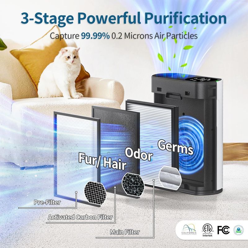 Purificador De Aire ECOSELF HAP-602 Filtro De 3 Etapas Cobertura 223 m² Silencioso 20 dB