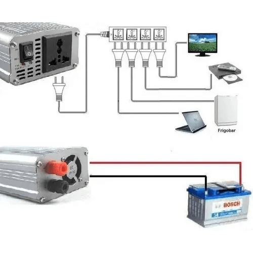 Convertidor Inversor 12v 220v 1500w Solar Auto Usb