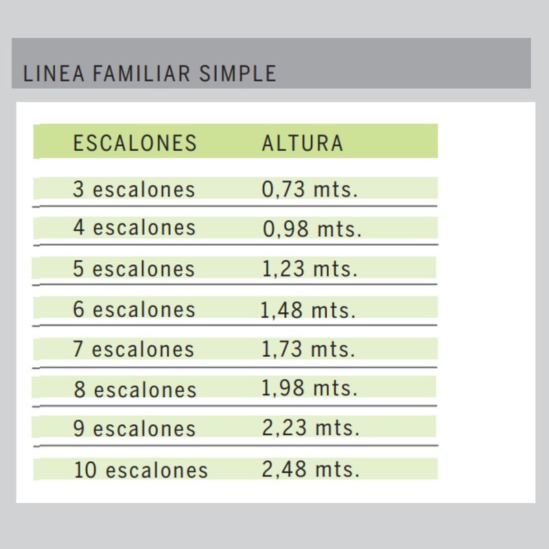 Timbo: Escalera Familiar Simple Cantidad de escalones 3 x 1 Unidad
