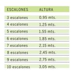 Timbo: Escalera Familiar Doble Cantidad de escalones 3 x 1 Unidad