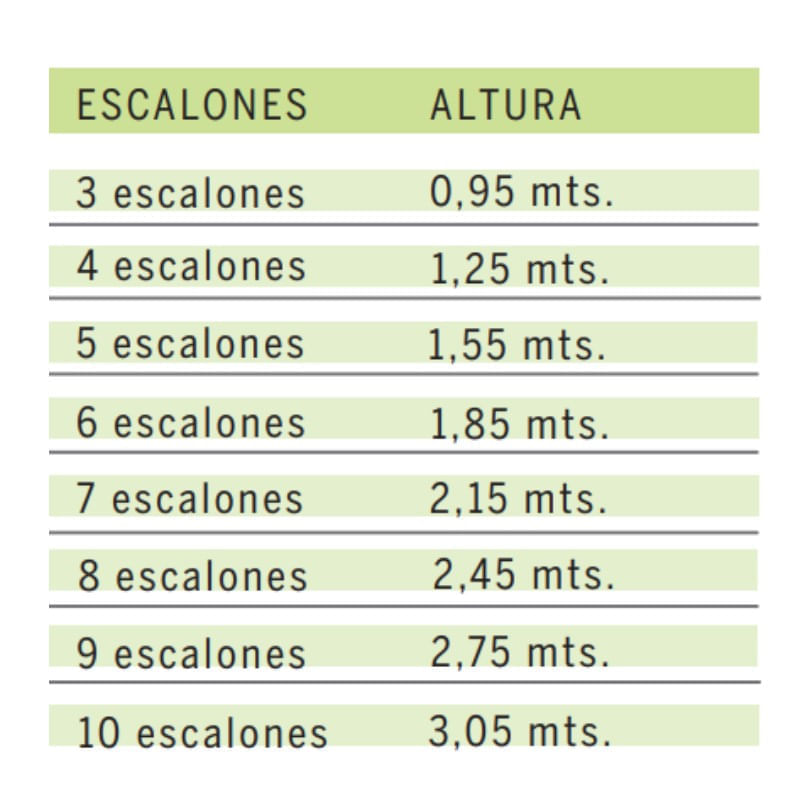 Timbo: Escalera Familiar Doble Cantidad de escalones 3 x 1 Unidad